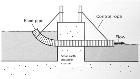 Standard flexi pipe design for use in wetland enhancements
