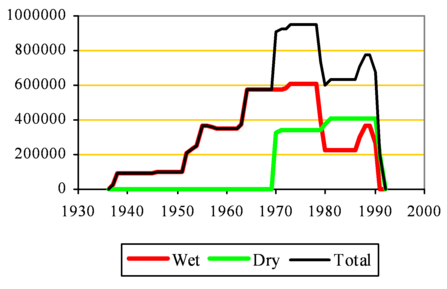 A graph showing cement production at Pitstone Quarry during the 1900's