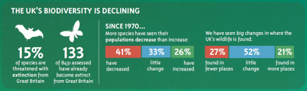 State of nature infographic