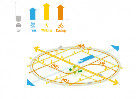 Active and aligned travel graphic