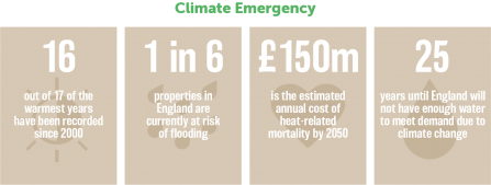 Climate emergency graphic
