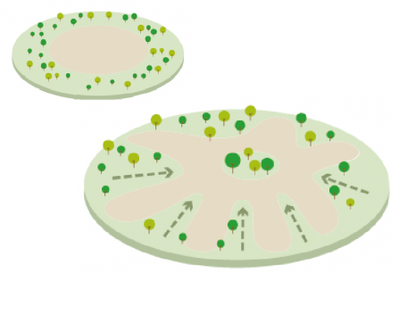 Natural space provision graphic