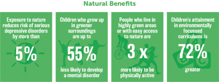 Natural benefits graphic
