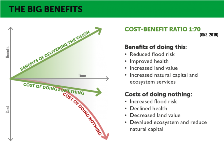 Big benefits graphic
