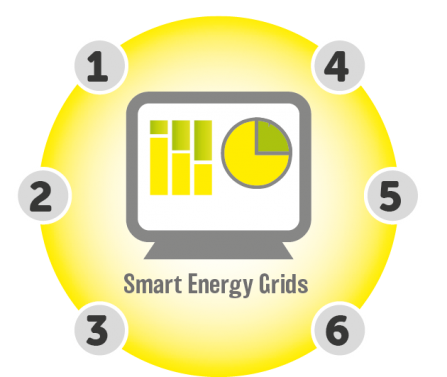 Zero carbon living graphic