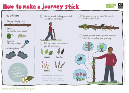 How to make a journey stick activity sheet